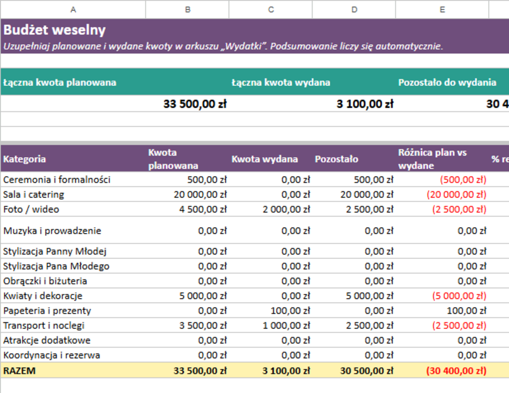 Planner Budżetu Weselnego - @gotowedodruku; planer