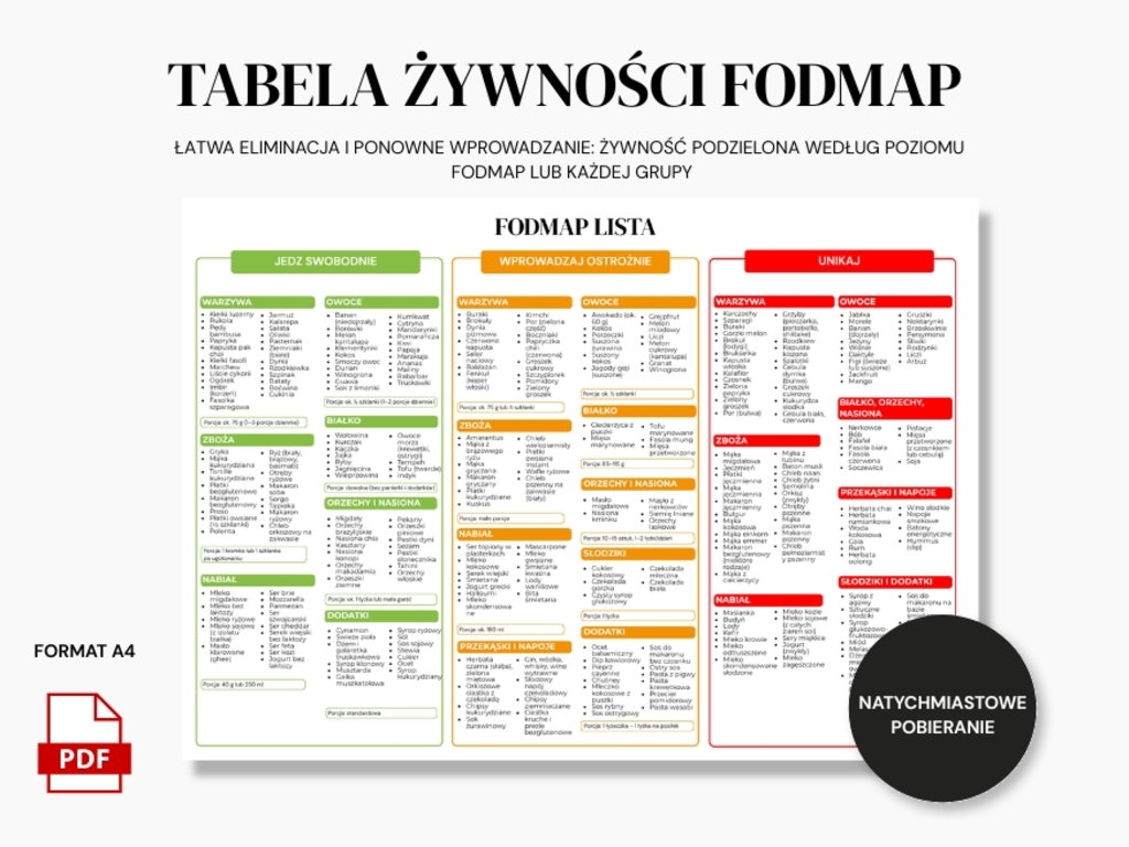 Dieta LOW FODMAP - co jeść? | FODMAP lista PDF po po polsku  - @fajnedodruku; lista