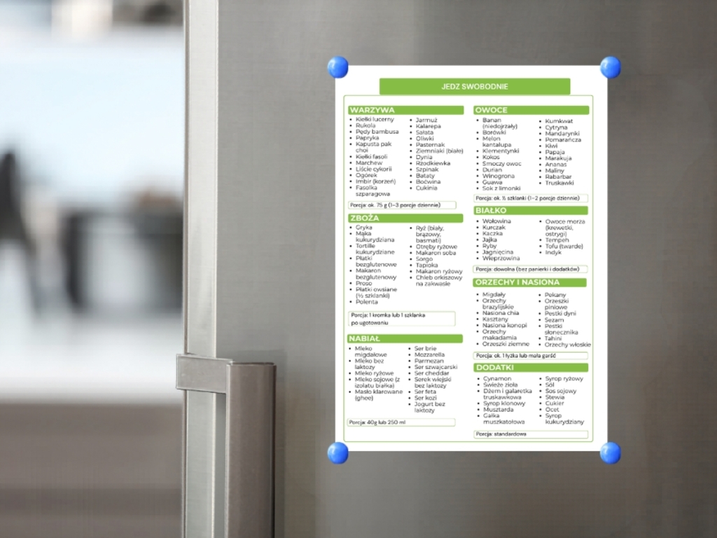 Dieta LOW FODMAP - co jeść? | FODMAP lista PDF po po polsku  - @fajnedodruku; lista
