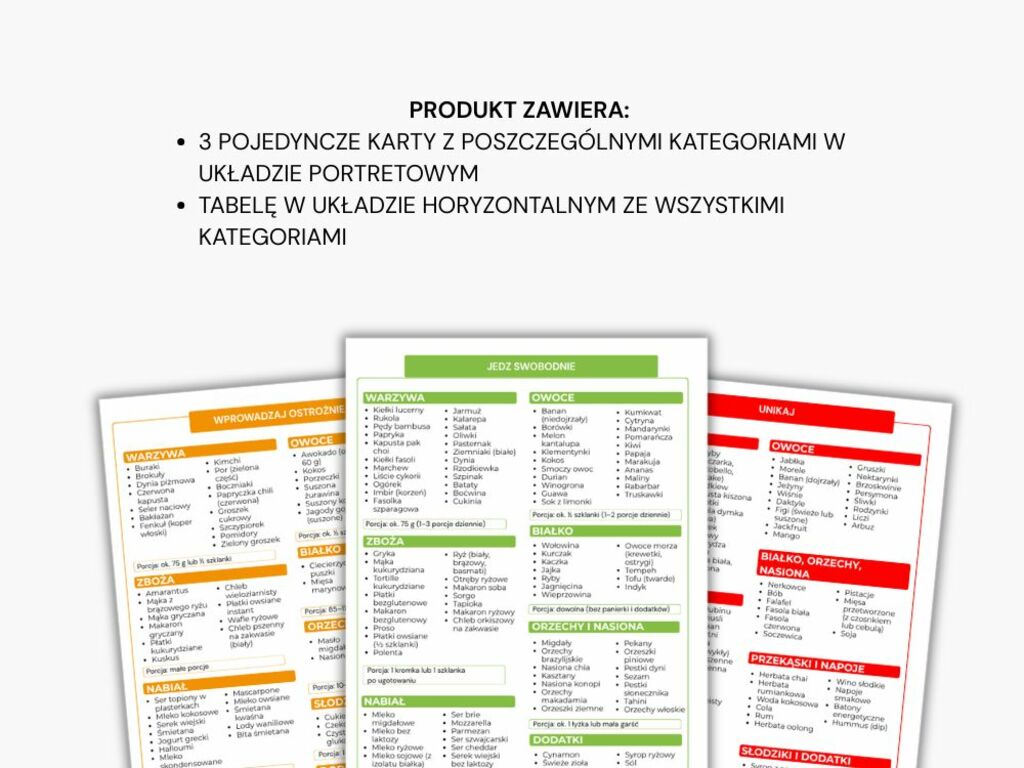 Dieta LOW FODMAP - co jeść? | FODMAP lista PDF po po polsku  - @fajnedodruku; lista