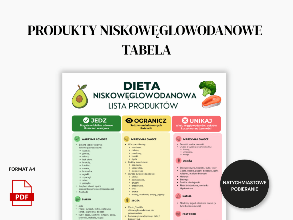 Tabela produktów niskowęglowodanowych - PDF do druku - @fajnedodruku; tabela