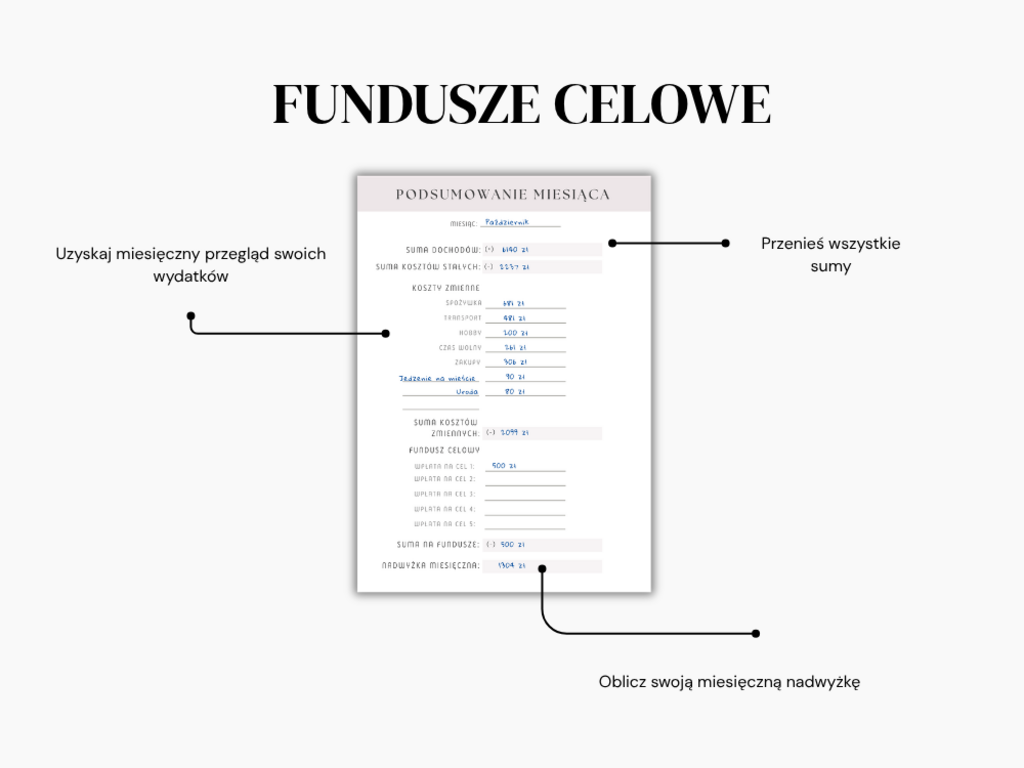 Planer finansowy do druku | Planer wydatków dla początkujących - @fajnedodruku; planer